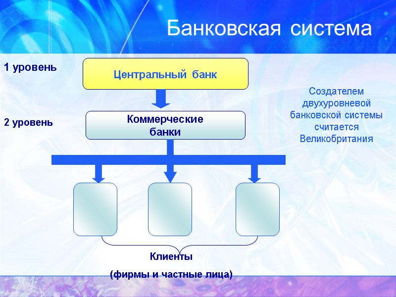 Банковская система 1 уровень Центральный банк Коммерческие банки Клиенты (фирмы и частные лица) 2